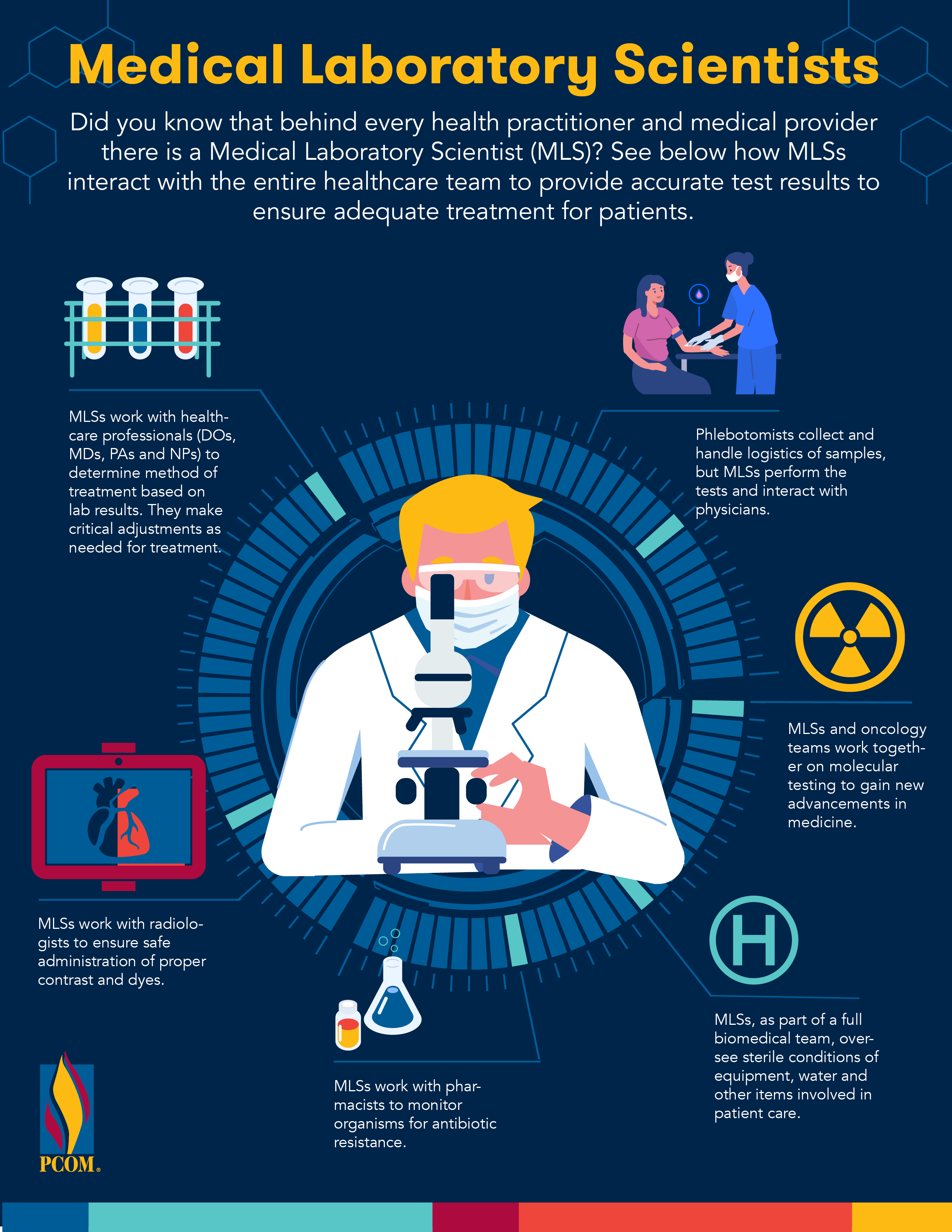 What Is A Medical Laboratory Scientist PCOM Georgia